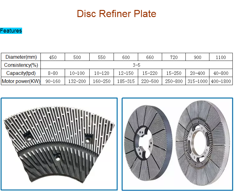 Manufacture supplier pulping and MDF machine chromium alloy refiner 380/400/500/550 double discs refiner plate